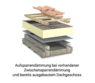aufsparrendaemmung-a1_2U
