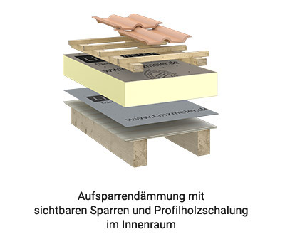 aufsparrendaemmung-n1_2U