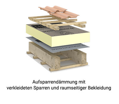 aufsparrendaemmung-n2_2U